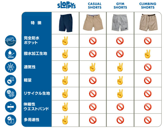 他ショーツとの違い表