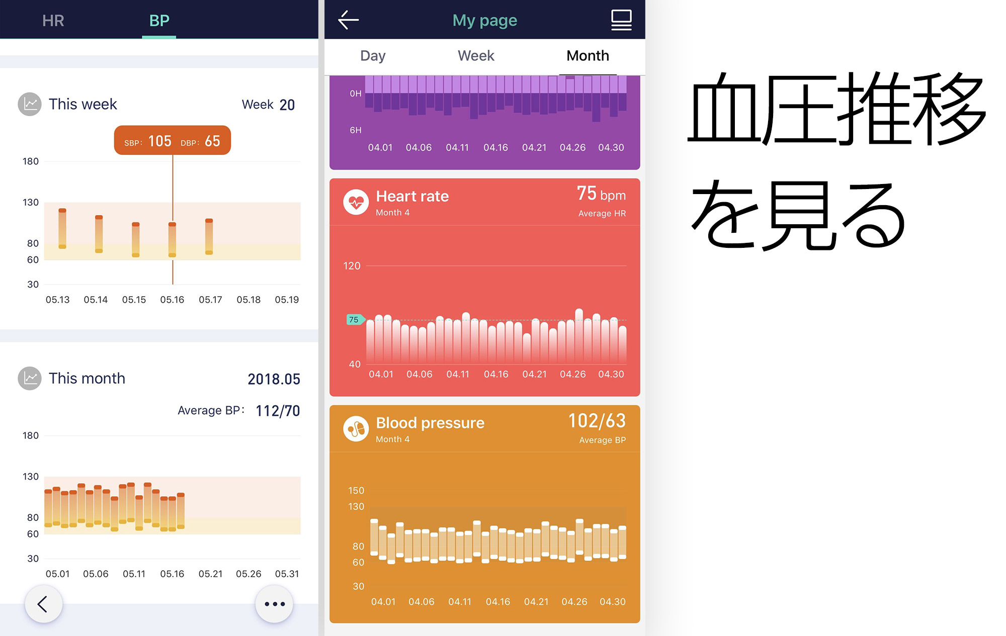 睡眠中の血圧記録