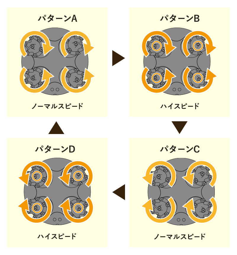 モード図